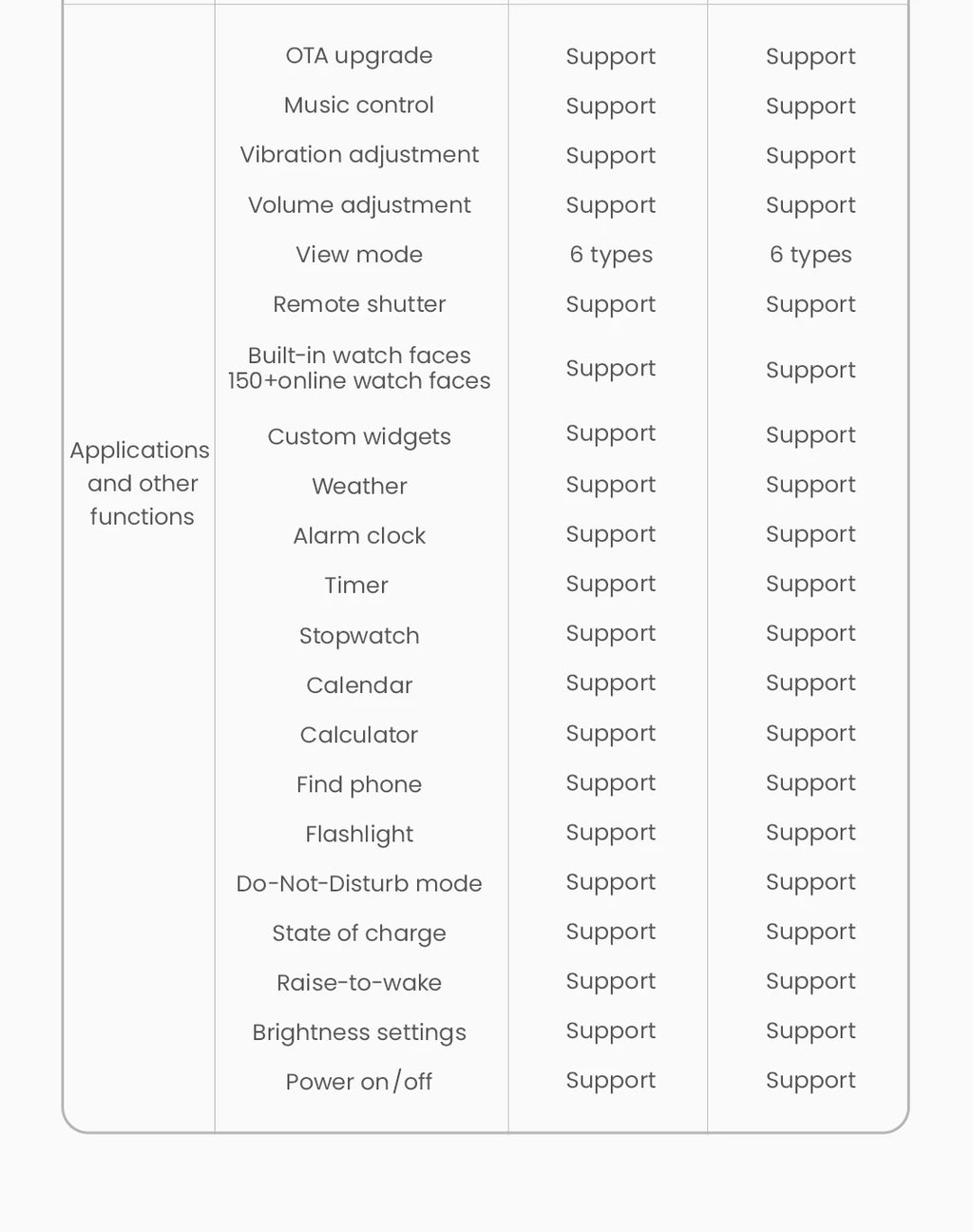 Solar Neo Smart Watch 1.53'' HD Display Bluetooth Call 24H women and men