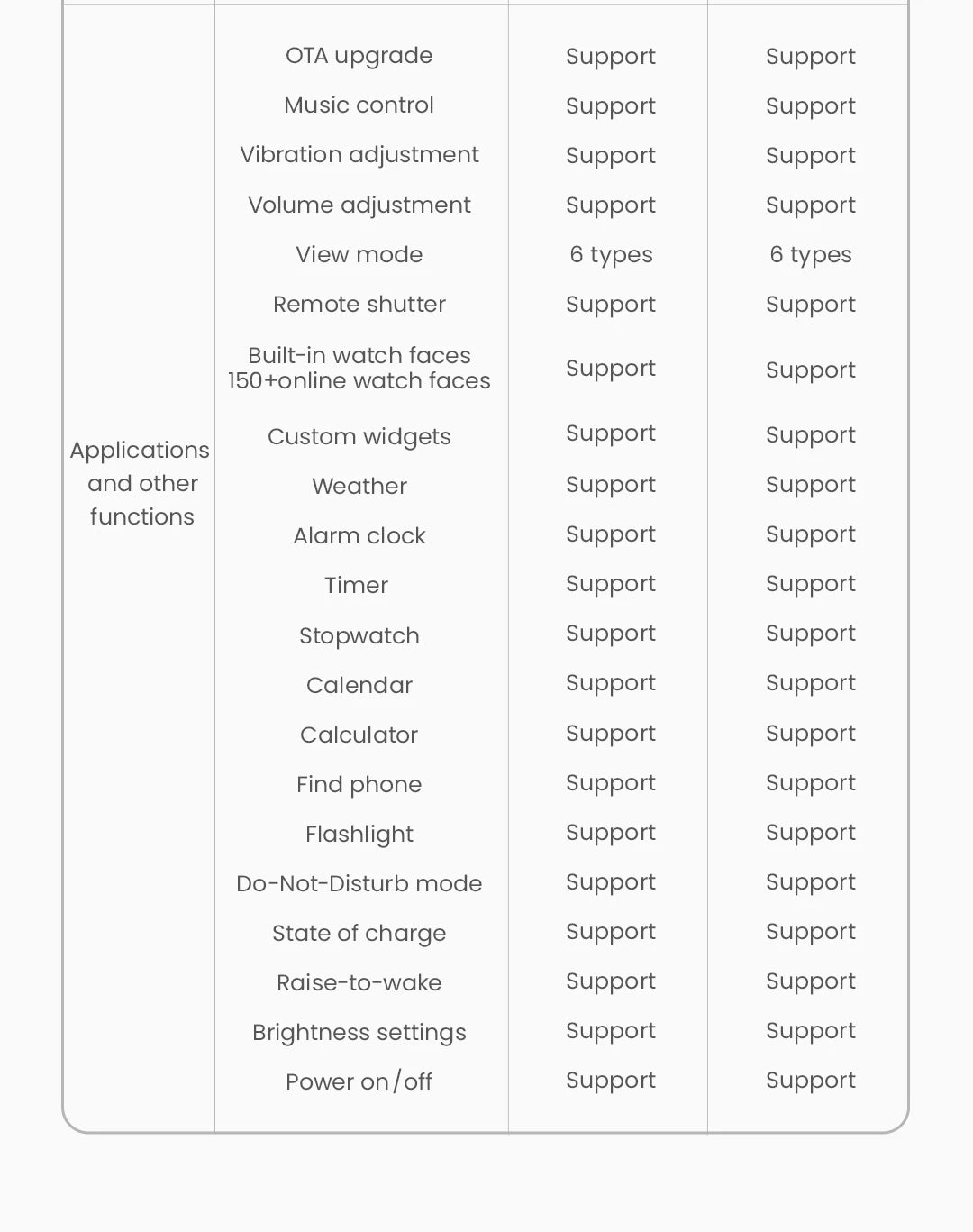 Solar Neo Smart Watch 1.53'' HD Display Bluetooth Call 24H women and men